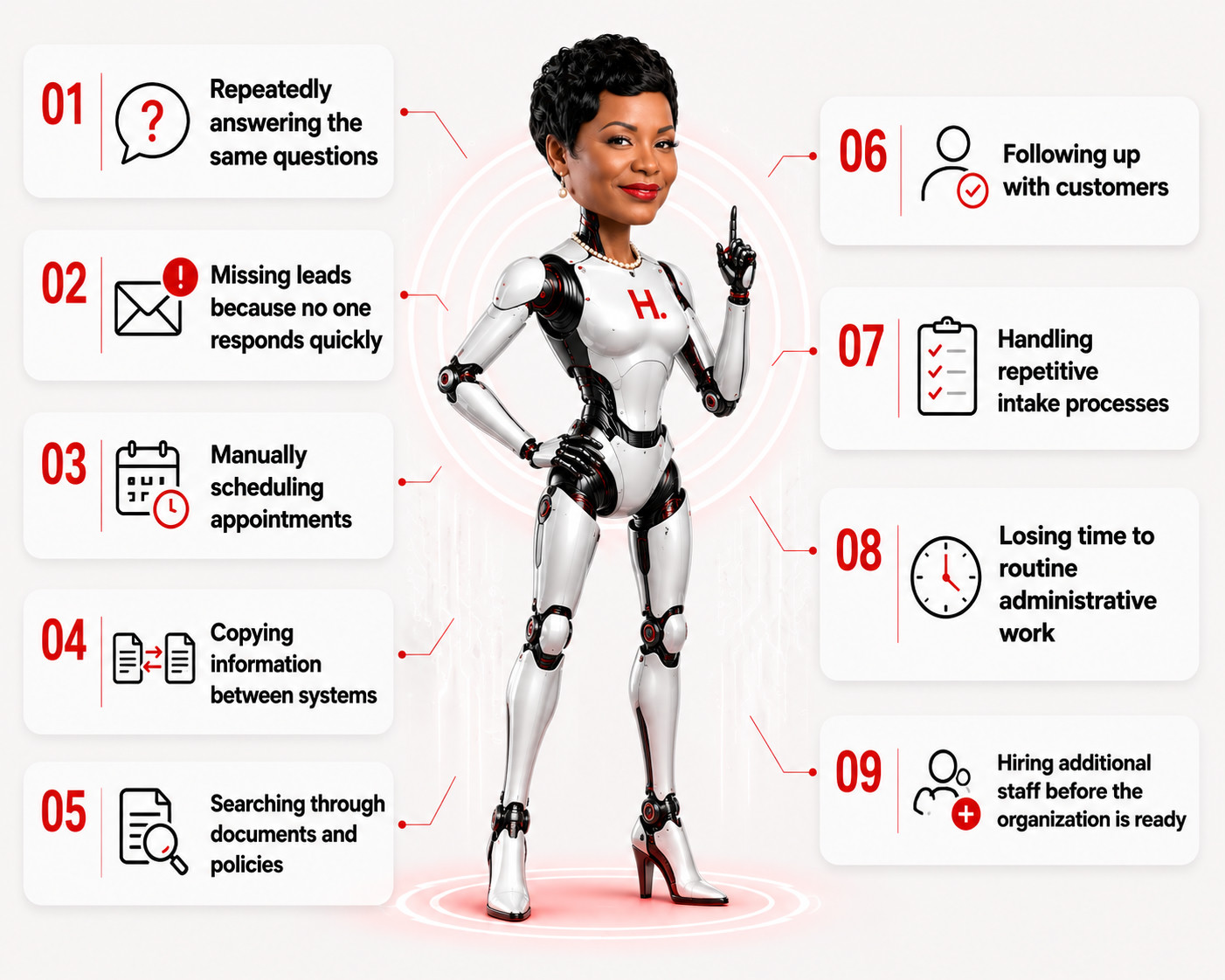 Nine tasks teams lose time to: repeatedly answering the same questions, missing leads because no one responds quickly, manually scheduling appointments, copying information between systems, searching through documents and policies, following up with customers, handling repetitive intake processes, losing time to routine administrative work, and hiring additional staff before the organization is ready.